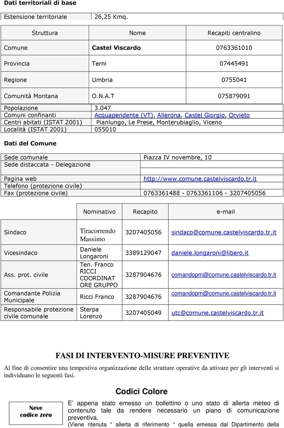 047 Comuni confinanti Acquapendente (VT), Allerona, Castel Giorgio, Orvieto Centri abitati (ISTAT 2001) Pianlungo, Le Prese, Monterubiaglio, Viceno Località (ISTAT 2001) 055010 Dati del Comune Sede