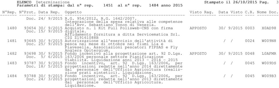 Integrazione della spesa relativa alle competenze dell'avv. Sebastiano Tonon di Venezia. 1480 93654 30/ 9/2015 Acquisto n. 1 Kit Full Polisweb-CNS con firma APPOSTO 30/ 9/2015 0003 X0AD98 Doc.