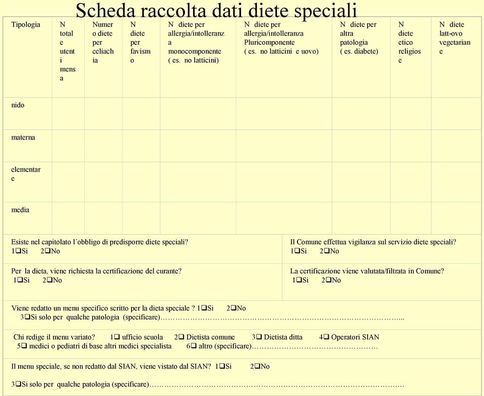 diabete) N diete etico religios e N diete latt-ovo vegetarian e nido materna elementar e media Esiste nel capitolato l obbligo di predisporre diete speciali?