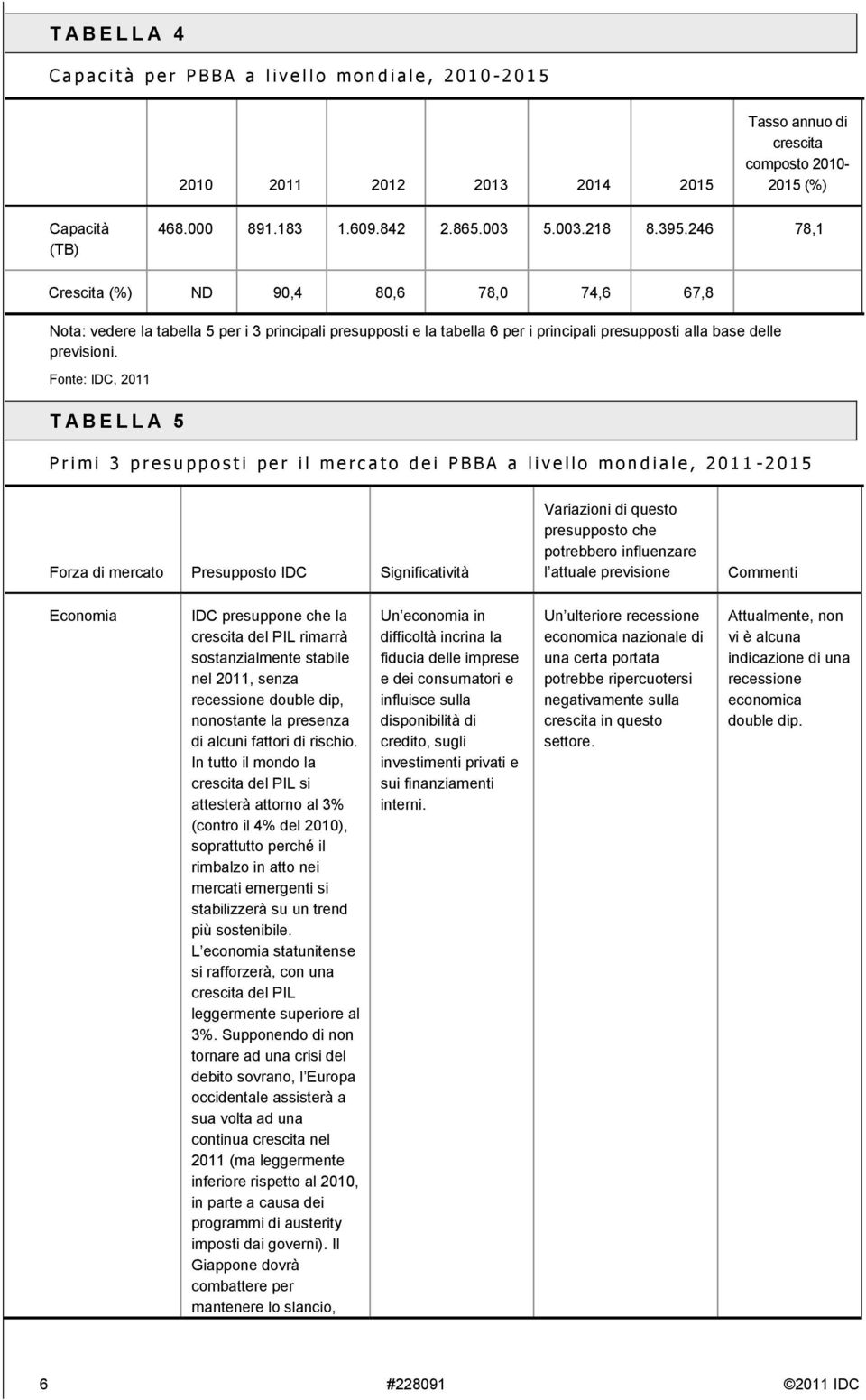 246 78,1 Crescita (%) ND 90,4 80,6 78,0 74,6 67,8 Nota: vedere la tabella 5 per i 3 principali presupposti e la tabella 6 per i principali presupposti alla base delle previsioni.