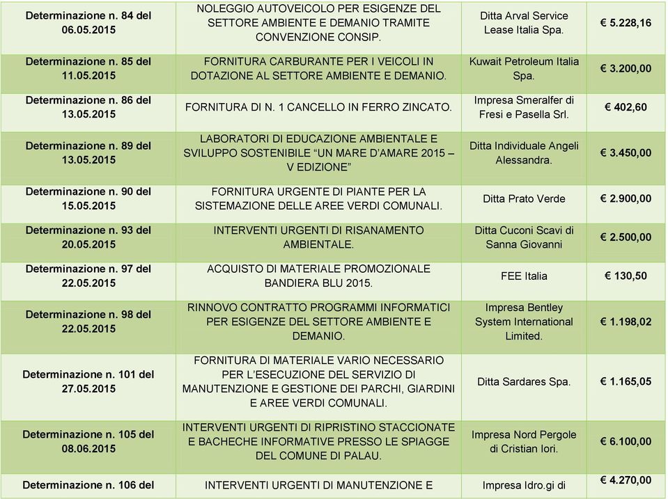 Impresa Smeralfer di Fresi e Pasella Srl. 402,60 Determinazione n. 89 del 13.05.