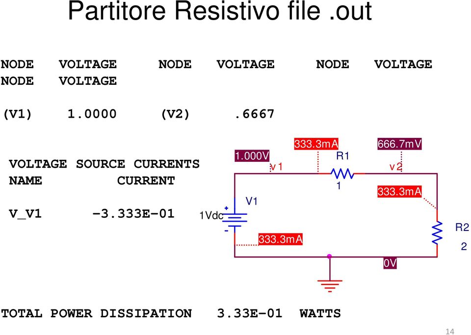 0000 (V2).6667 VOLTAGE SOURCE CURRENTS NAME CURRENT V_V1-3.