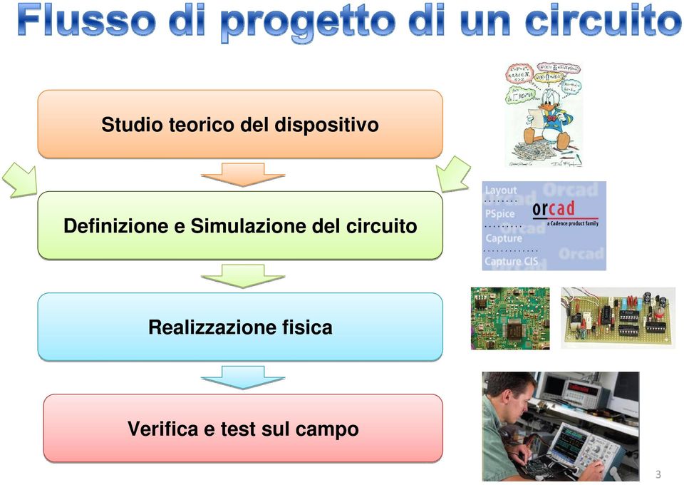 Simulazione del circuito