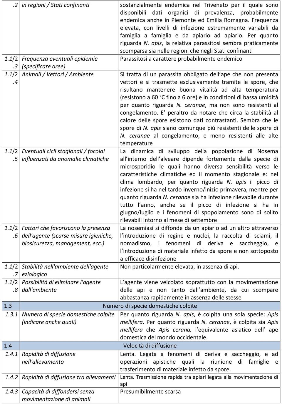 apis, la relativa parassitosi sembra praticamente scomparsa sia nelle regioni che negli Stati confinanti 1.1/2 Frequenza eventuali epidemie Parassitosi a carattere probabilmente endemico.3 1.1/2.4 1.