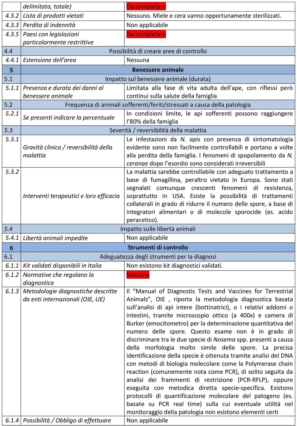 2 Frequenza di animali sofferenti/feriti/stressati a causa della patologia 5.2.1 In condizioni limite, le api sofferenti possono raggiungere Se presenti indicare la percentuale l 80% della famiglia 5.