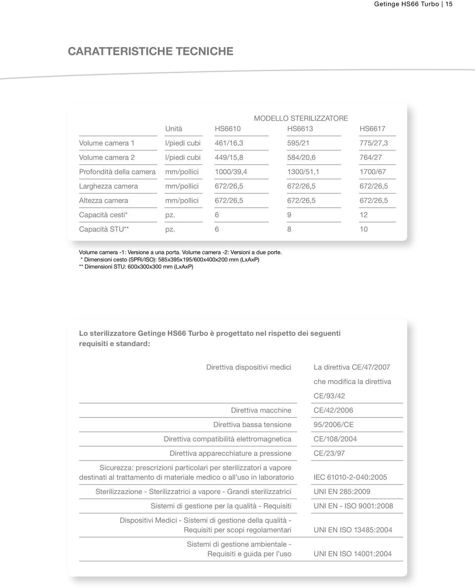 6 9 12 Capacità STU** pz. 6 8 10 Volume camera -1: Versione a una porta. Volume camera -2: Versioni a due porte.