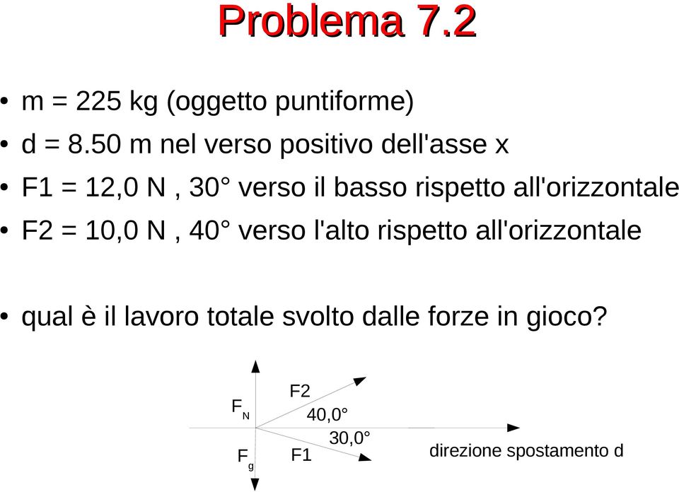 rispetto all'orizzontale F2 = 10,0 N, 40 verso l'alto rispetto