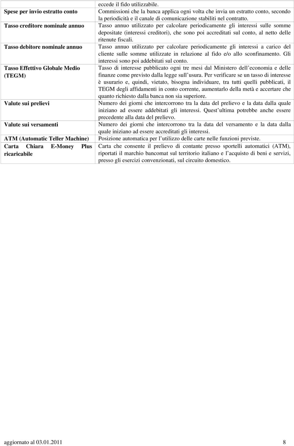 Commissioni che la banca applica ogni volta che invia un estratto conto, secondo la periodicità e il canale di comunicazione stabiliti nel contratto.