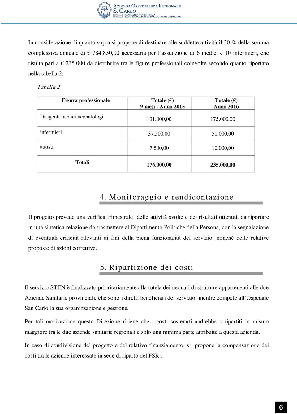 000 da distribuire tra le figure professionali coinvolte secondo quanto riportato nella tabella 2: Tabella 2 Figura professionale Totale ( ) 9 mesi - Anno 2015 Dirigenti medici neonatologi Totale ( )