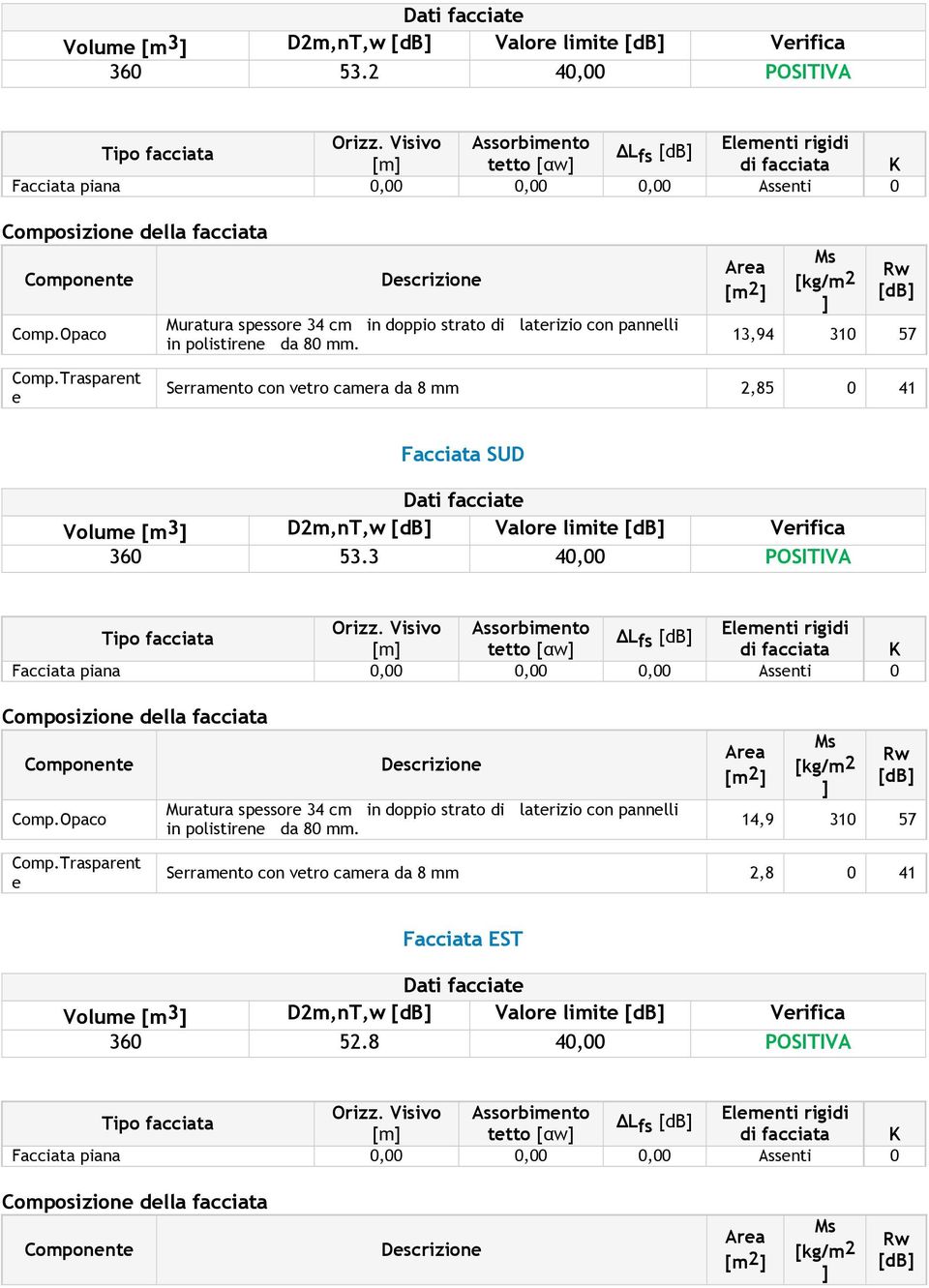 Opaco pannelli in polistirene da 80 mm. Area [m2] Ms [kg/m2 ] Rw [db] 13,94 310 57 Comp.