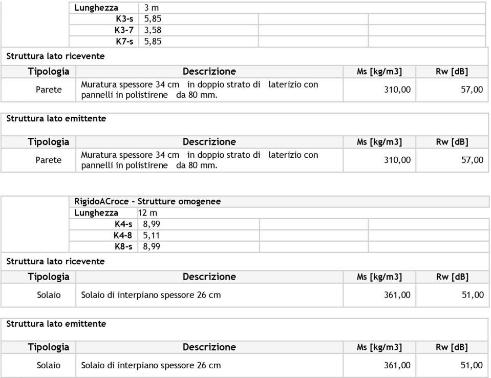 12 m K4-s 8,99 K4-8 5,11 K8-s 8,99 Solaio Solaio di interpiano