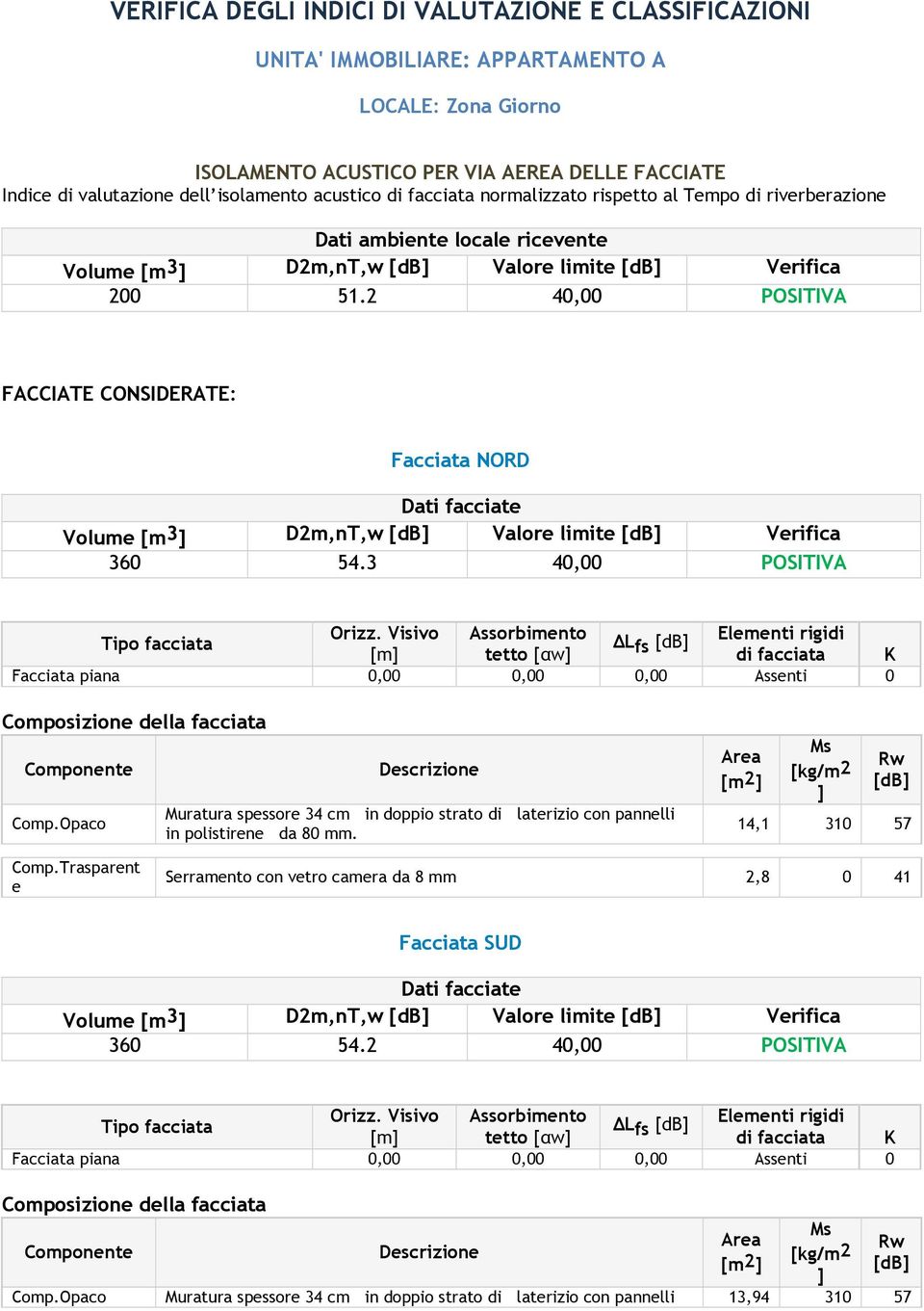 2 40,00 POSITIVA FACCIATE CONSIDERATE: Facciata NORD Dati facciate Volume [m3] D2m,nT,w [db] Valore limite [db] Verifica 360 54.3 40,00 POSITIVA Orizz.