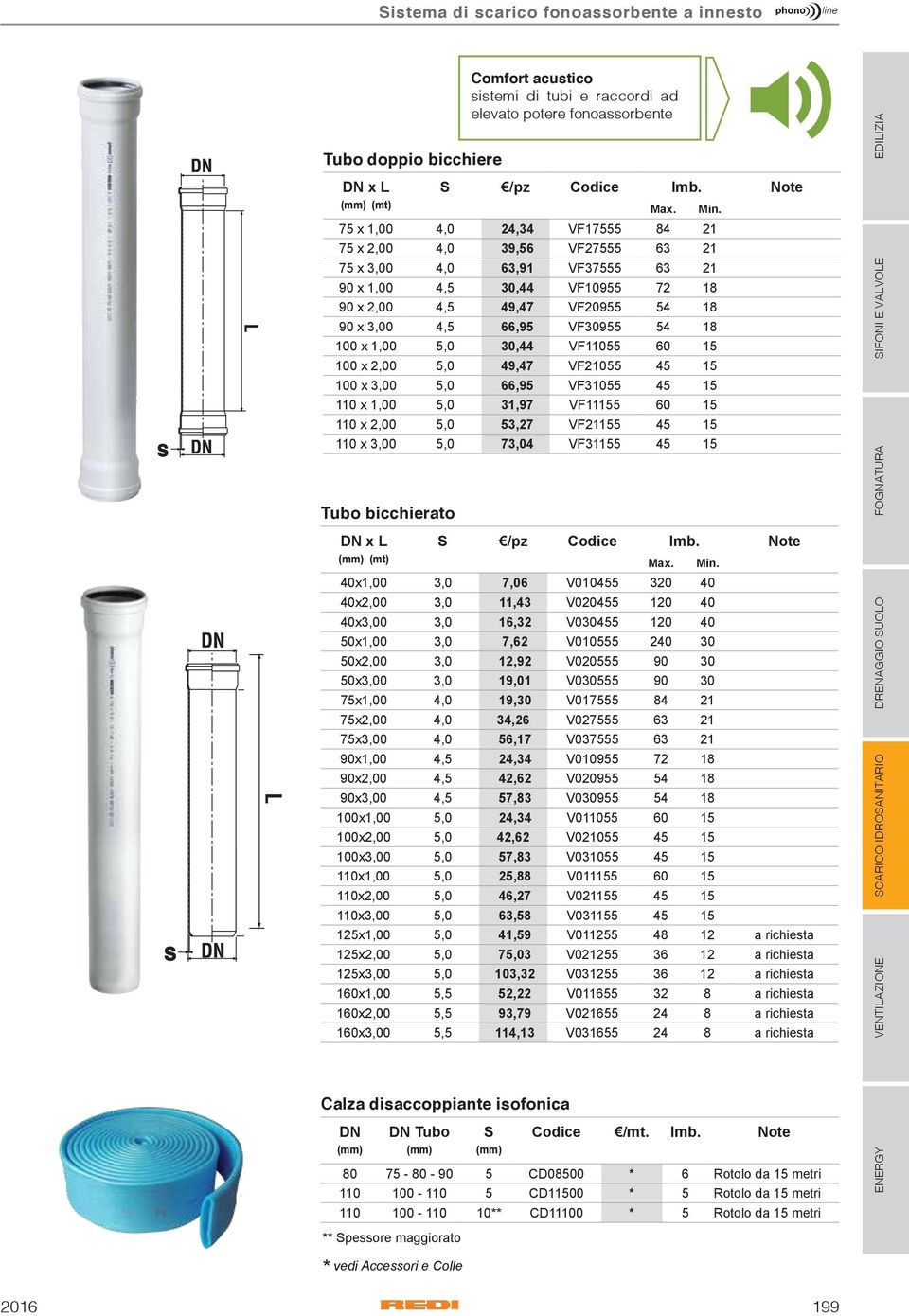 54 18 100 x 1,00 5,0 30,44 VF11055 60 15 100 x 2,00 5,0 49,47 VF21055 45 15 100 x 3,00 5,0 66,95 VF31055 45 15 110 x 1,00 5,0 31,97 VF11155 60 15 110 x 2,00 5,0 53,27 VF21155 45 15 110 x 3,00 5,0