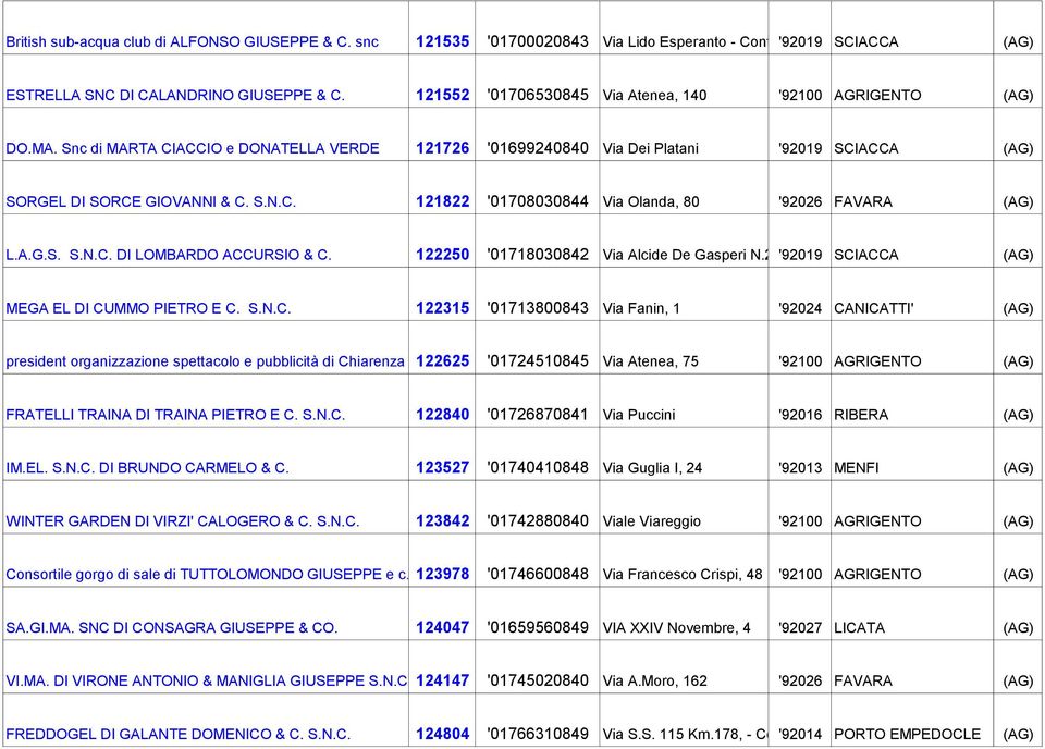 A.G.S. S.N.C. DI LOMBARDO ACCURSIO & C. 122250 '01718030842 Via Alcide De Gasperi N.26,, '92019 28,30,32 SCIACCA (AG) MEGA EL DI CUMMO PIETRO E C. S.N.C. 122315 '01713800843 Via Fanin, 1 '92024 CANICATTI' (AG) president organizzazione spettacolo e pubblicità di Chiarenza Gioacchino 122625 e '01724510845 c.