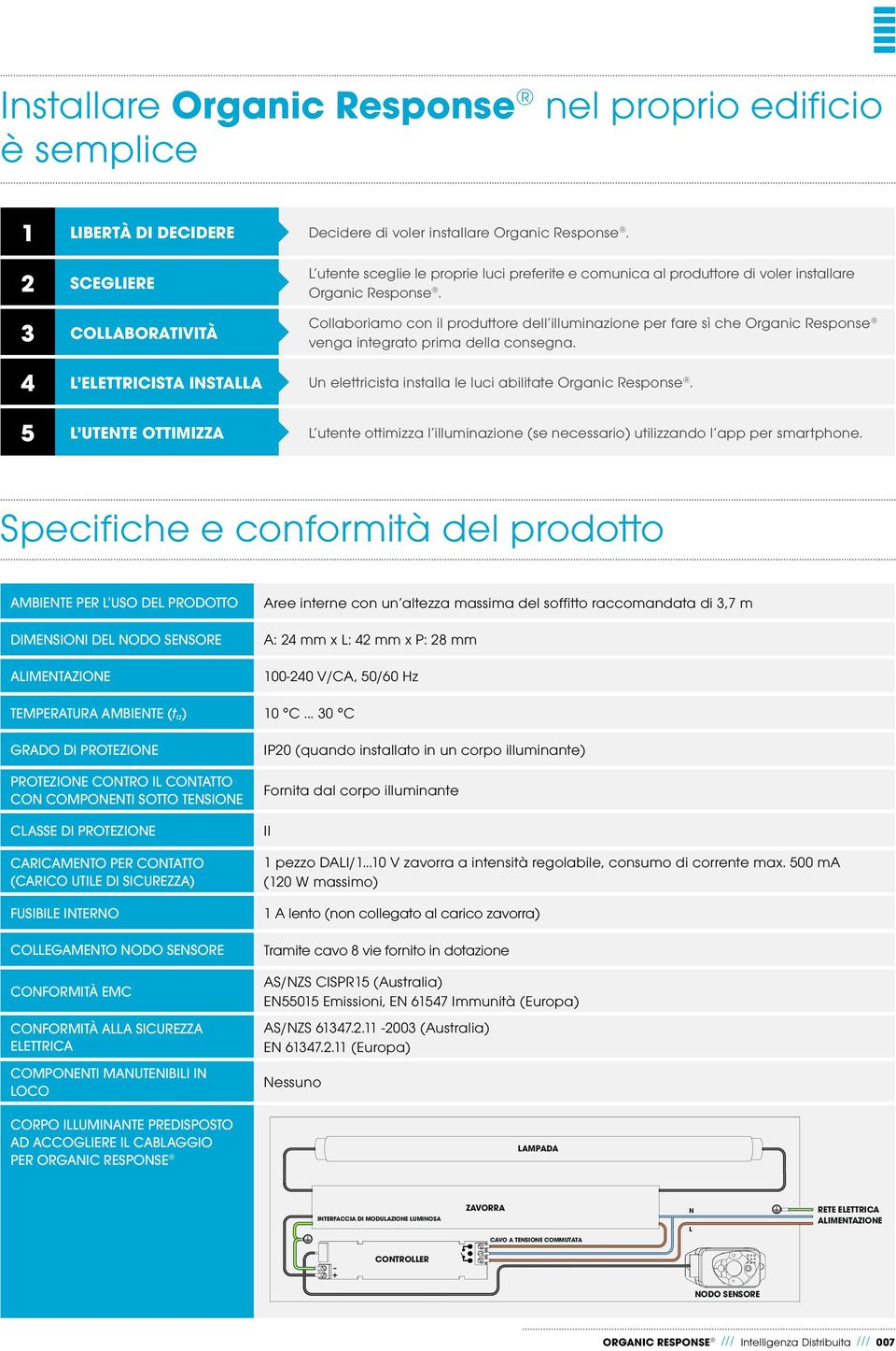 Collaboriamo con il produttore dell illuminazione per fare sì che Organic Response venga integrato prima della consegna.