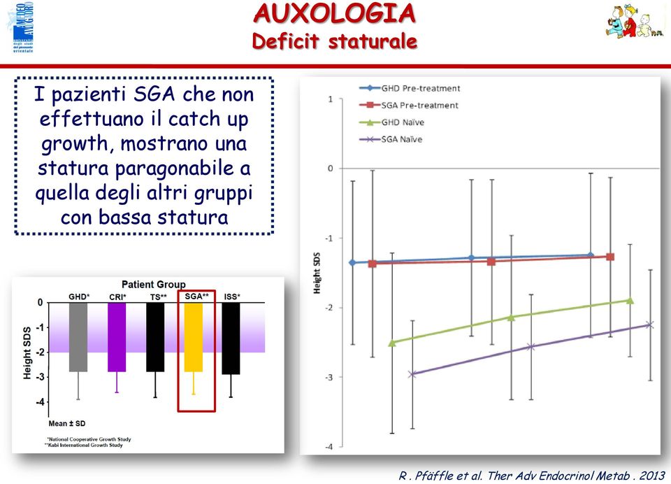 degli altri gruppi con bassa statura AUXOLOGIA