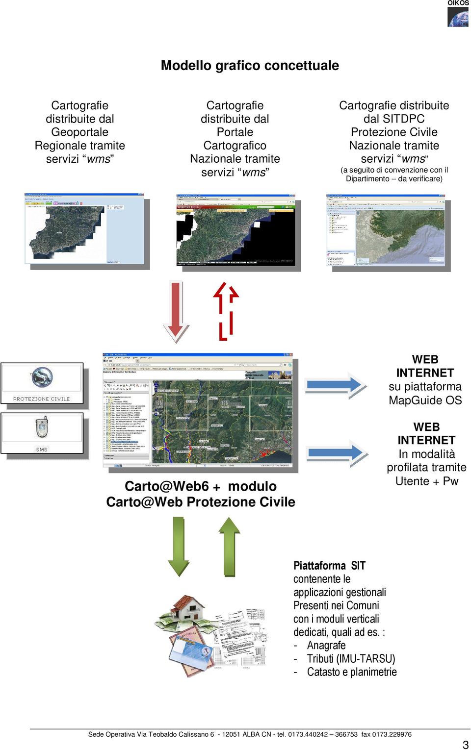 verificare) WEB INTERNET su piattaforma MapGuide OS Carto@Web6 + modulo Carto@Web Protezione Civile WEB INTERNET In modalità profilata tramite Utente + Pw