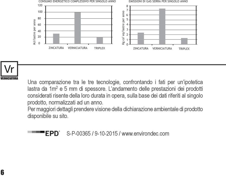 L andamento delle prestazioni dei prodotti considerati risente della loro durata in opera, sulla base dei