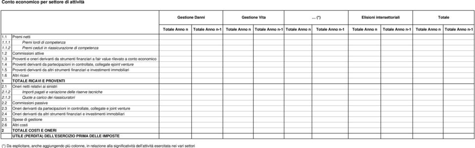 3 Proventi e oneri derivanti da strumenti finanziari a fair value rilevato a conto economico 1.4 Proventi derivanti da partecipazioni in controllate, collegate e joint venture 1.