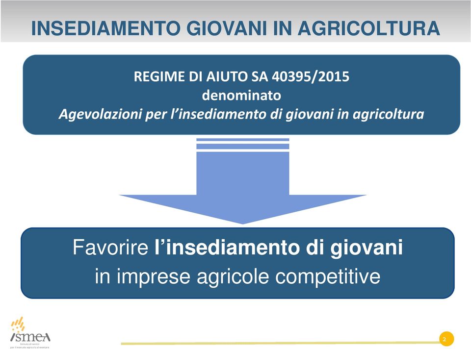 insediamento di giovani in agricoltura Favorire l