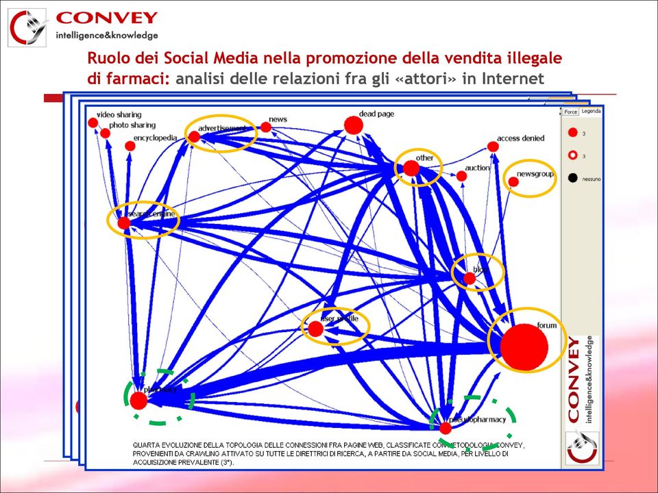 illegale di farmaci: analisi