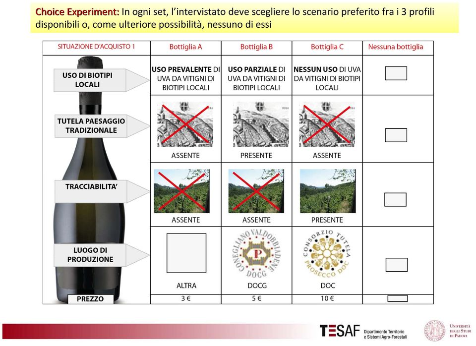 preferito fra i 3 profili disponibili