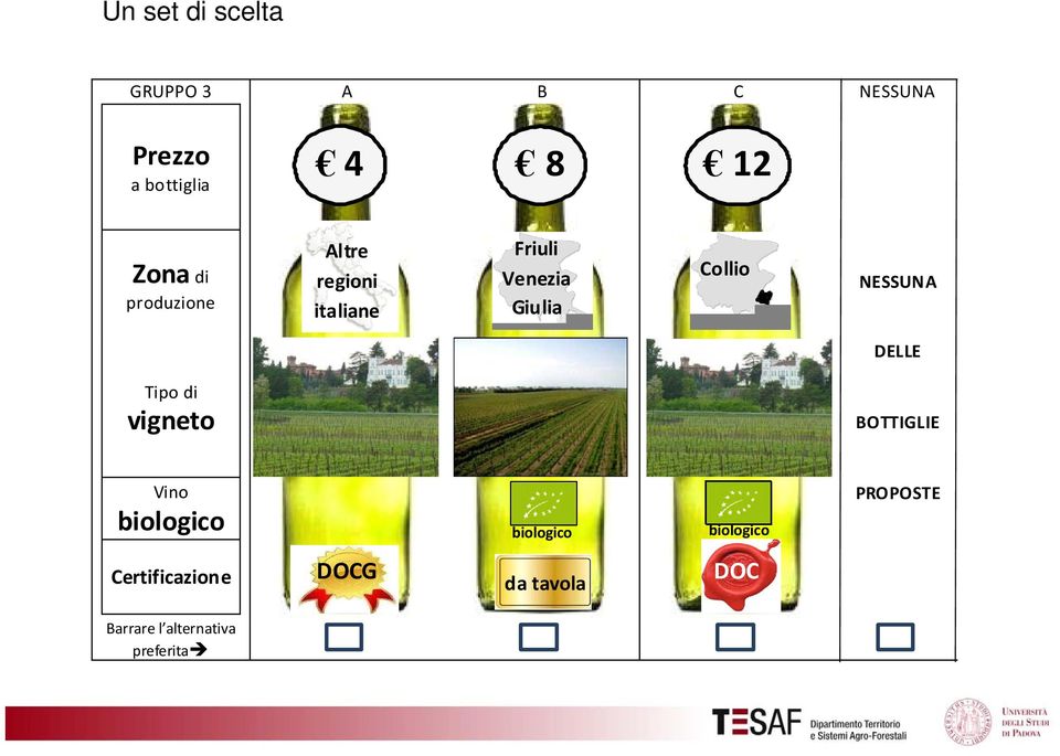 NESSUNA DELLE Tipo di vigneto BOTTIGLIE Vino biologico biologico