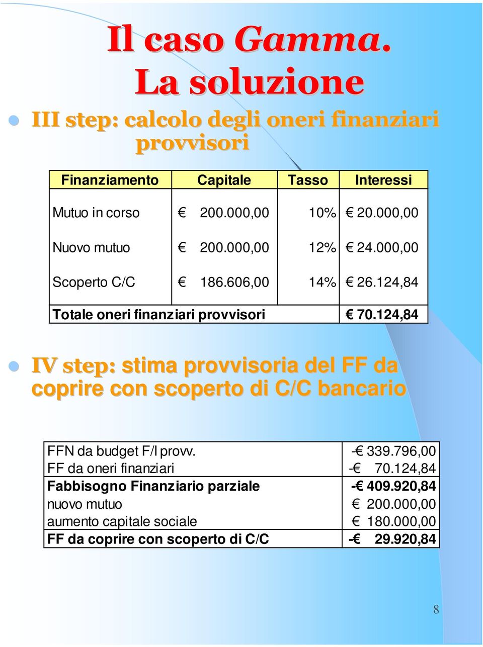 124,84 IV step: stima provvisoria del FF da coprire con scoperto di C/C bancario FFN da budget F/I provv. - 339.