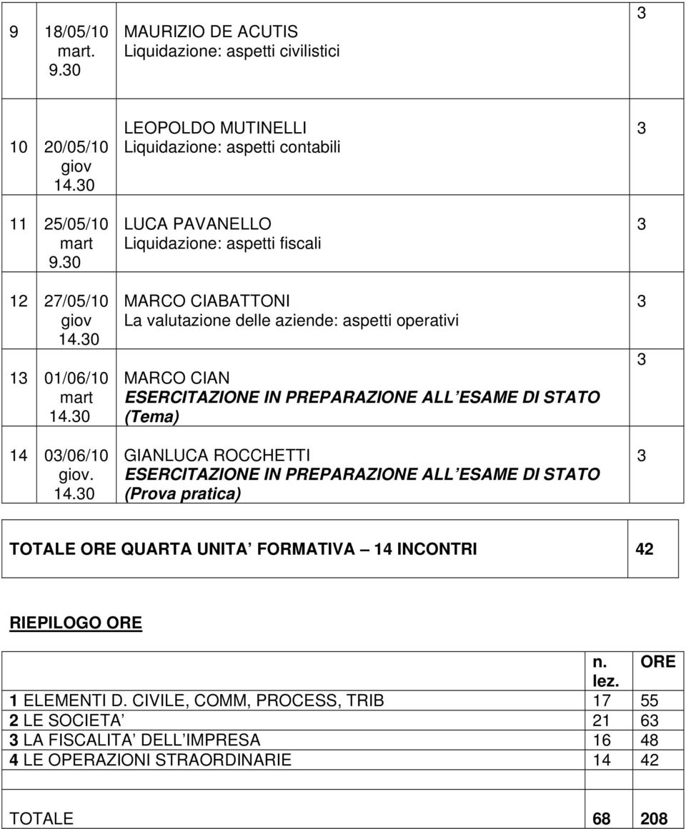 0 LEOPOLDO MUTINELLI Liquidazione: aspetti contabili LUCA PAVANELLO Liquidazione: aspetti fiscali MARCO CIABATTONI La valutazione delle aziende: