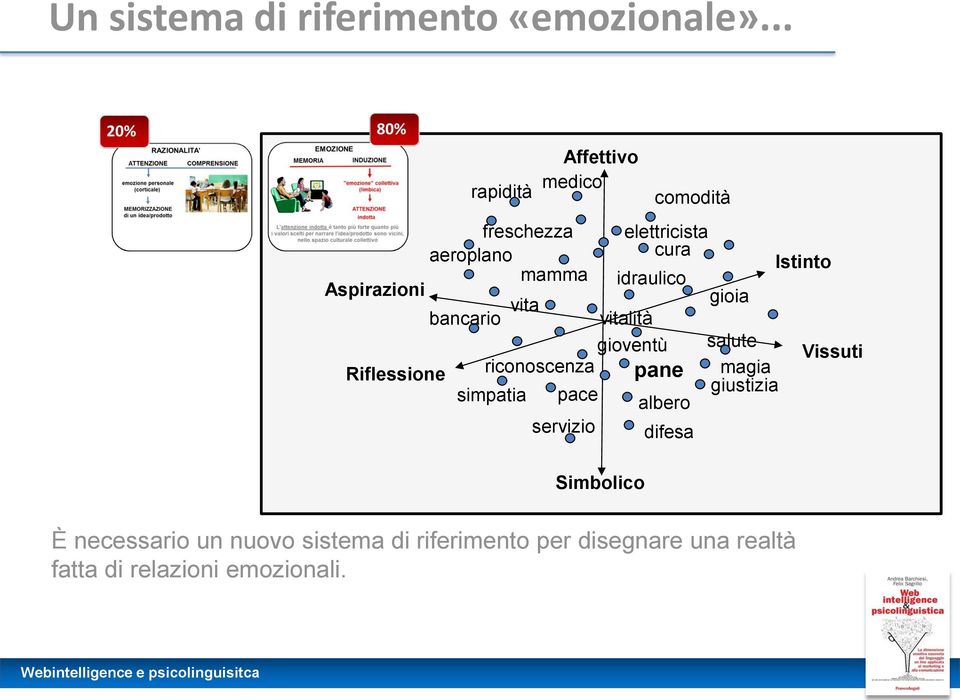 idraulico Aspirazioni vita gioia bancario vitalità gioventù salute Vissuti Riflessione riconoscenza