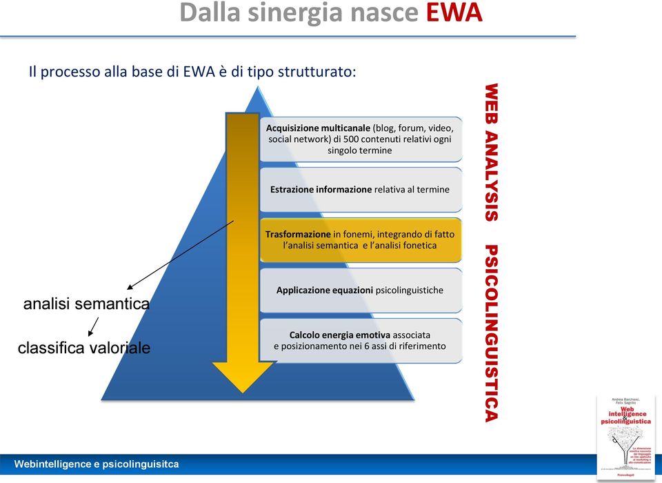 informazione relativa al termine Trasformazione in fonemi, integrando di fatto l analisi semantica e l analisi fonetica