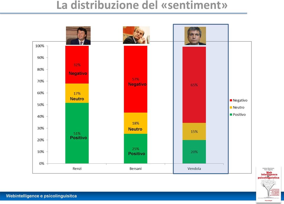 Negativo Neutro