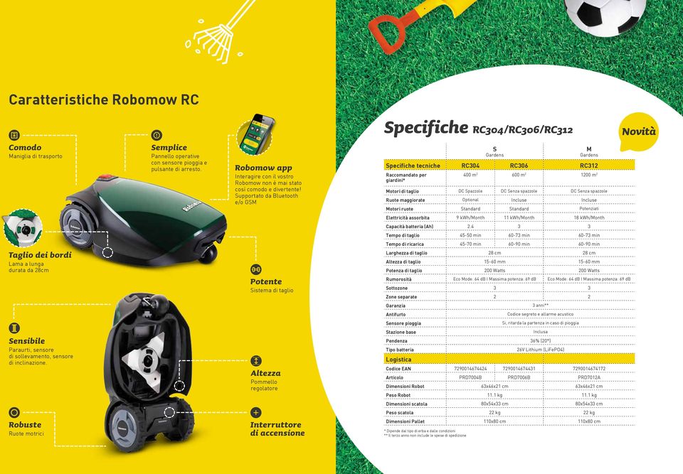 Spazzole DC Senza spazzole DC Senza spazzole Ruote maggiorate Optional Incluse Incluse Motori ruote Standard Standard Potenziati Novità Elettricità assorbita 9 kwh/month 11 kwh/month 18 kwh/month