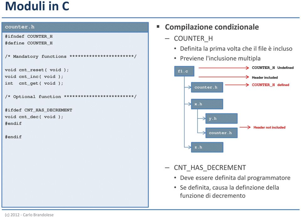 Compilazione condizionale COUNTER_H Definita la prima volta che il file è incluso Previene l'inclusione multipla f1.c counter.