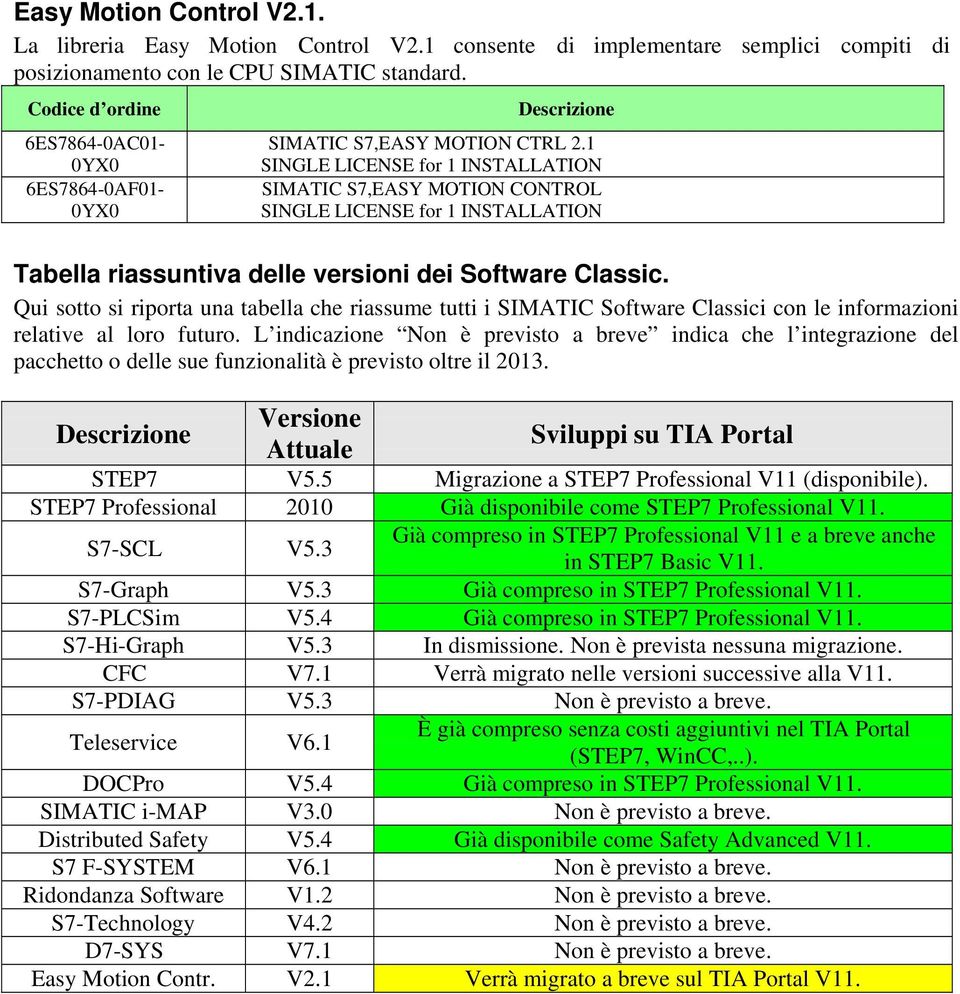 1 SINGLE LICENSE for 1 INSTALLATION SIMATIC S7,EASY MOTION CONTROL SINGLE LICENSE for 1 INSTALLATION Tabella riassuntiva delle versioni dei Software Classic.