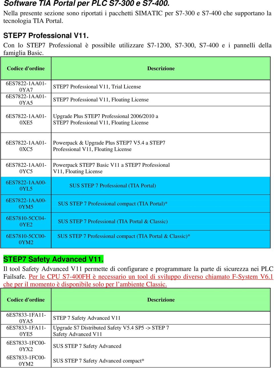 Codice d'ordine 0YA7 0XE5 STEP7 Professional V11, Trial License STEP7 Professional V11, Floating License Upgrade Plus STEP7 Professional 2006/2010 a STEP7 Professional V11, Floating License 0XC5 0YC5