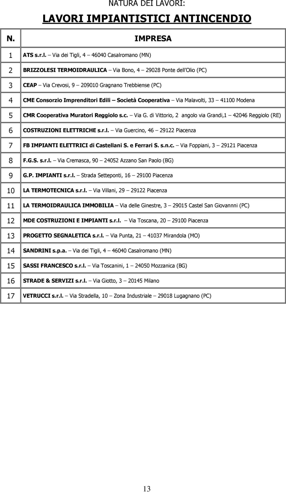 Società Cooperativa Via Malavolti, 33 41100 Modena 5 CMR Cooperativa Muratori Reggiolo s.c. Via G. di Vittorio, 2 angolo via Grandi,1 42046 Reggiolo (RE) 6 COSTRUZIONI ELETTRICHE s.r.l. Via Guercino, 46 29122 Piacenza 7 FB IMPIANTI ELETTRICI di Castellani S.