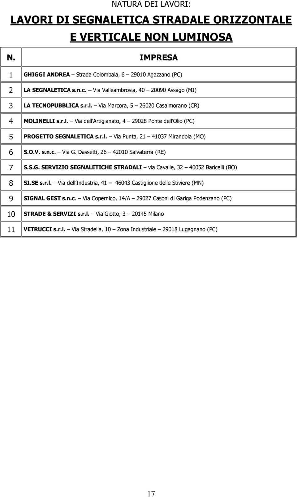 r.l. Via Punta, 21 41037 Mirandola (MO) 6 S.O.V. s.n.c. Via G. Dassetti, 26 42010 Salvaterra (RE) 7 S.S.G. SERVIZIO SEGNALETICHE STRADALI via Cavalle, 32 40052 Baricelli (BO) 8 SI.SE s.r.l. Via dell Industria, 41 46043 Castiglione delle Stiviere (MN) 9 SIGNAL GEST s.