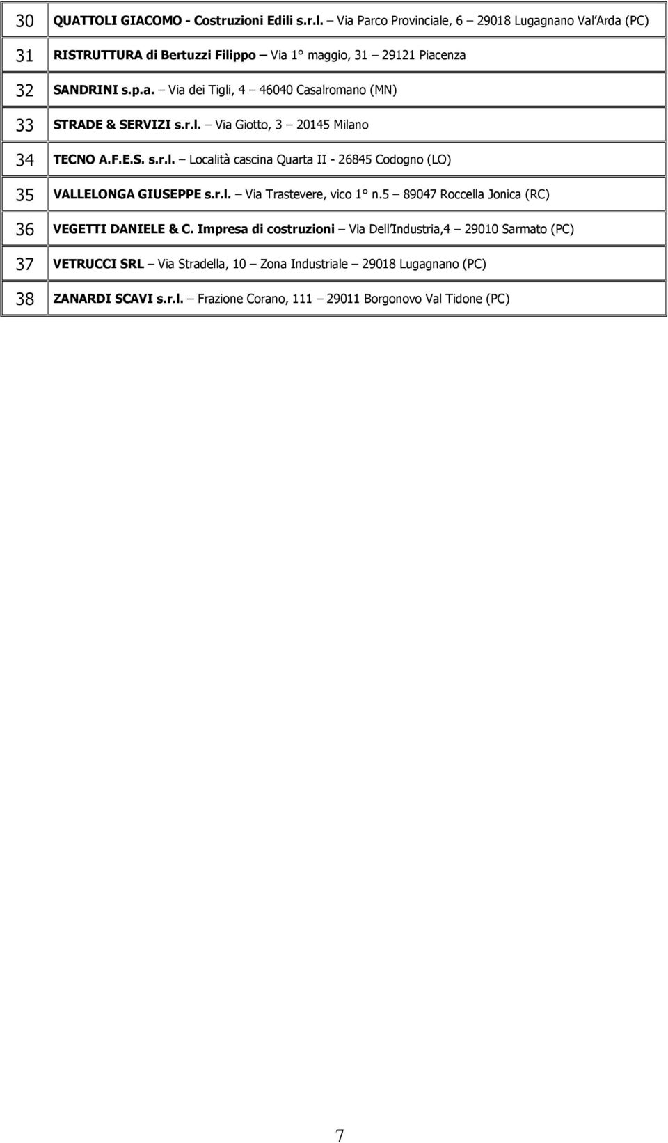 r.l. Via Giotto, 3 20145 Milano 34 TECNO A.F.E.S. s.r.l. Località cascina Quarta II - 26845 Codogno (LO) 35 VALLELONGA GIUSEPPE s.r.l. Via Trastevere, vico 1 n.