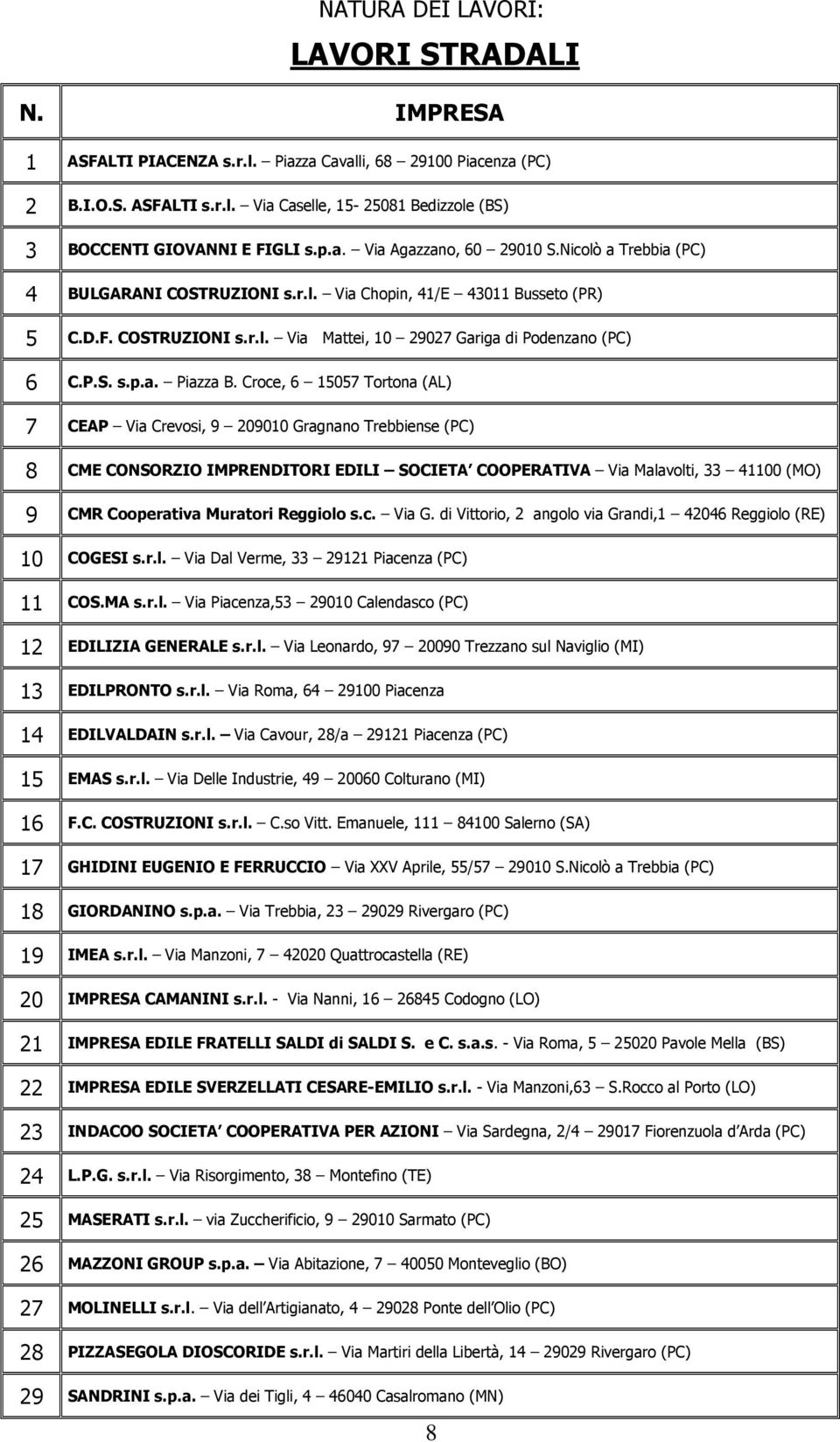 Croce, 6 15057 Tortona (AL) 7 CEAP Via Crevosi, 9 209010 Gragnano Trebbiense (PC) 8 CME CONSORZIO IMPRENDITORI EDILI SOCIETA COOPERATIVA Via Malavolti, 33 41100 (MO) 9 CMR Cooperativa Muratori