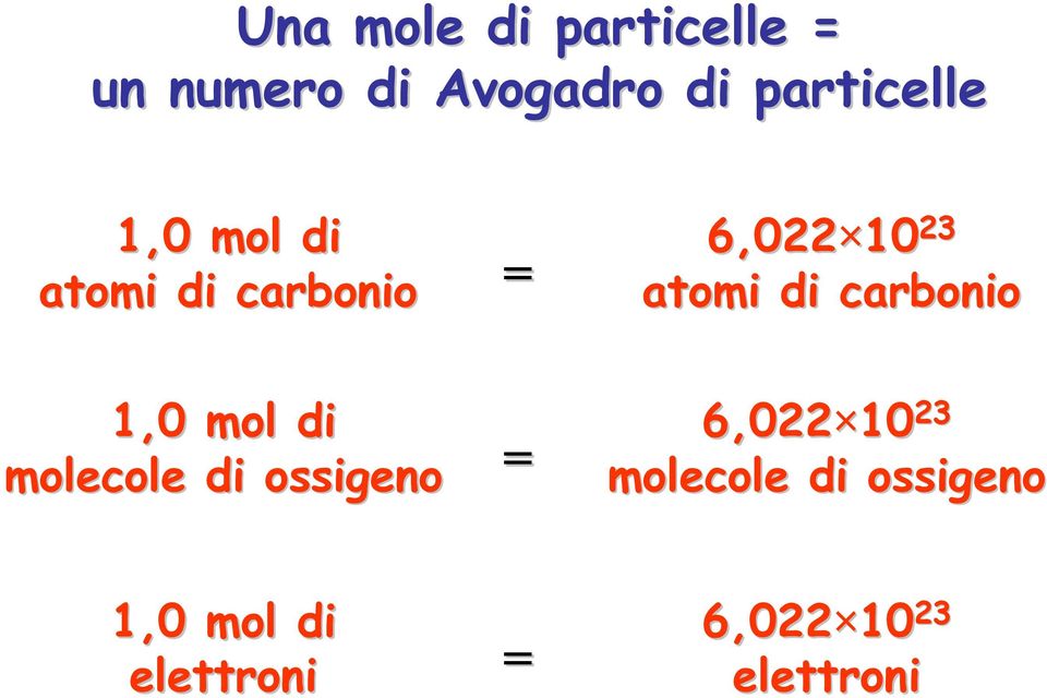 atomi di carbonio 1,0 mol di molecole di ossigeno = 6,022