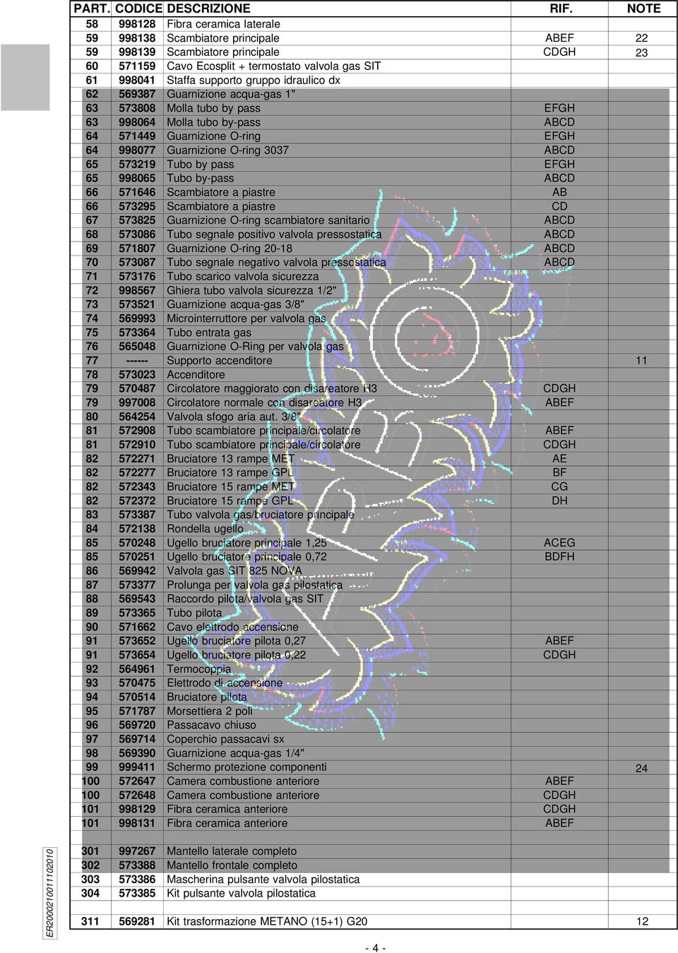 gruppo idraulico dx 62 569387 Guarnizione acqua-gas 1" 63 573808 Molla tubo by pass EFGH 63 99806 Molla tubo by-pass ABCD 6 5719 Guarnizione O-ring EFGH 6 998077 Guarnizione O-ring 3037 ABCD 65