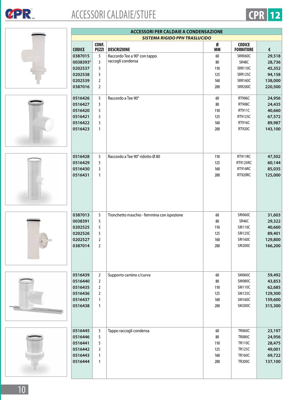 0202537 5 110 SRR110C 45,352 0202538 5 125 SRR125C 94,158 0202539 2 160 SRR160C 138,000 0387016 2 200 SRR200C 220,500 0516426 5 Raccordo a Tee 90 60 RT906C 24,956 0516427 5 80 RT908C 24,435 0516420 5