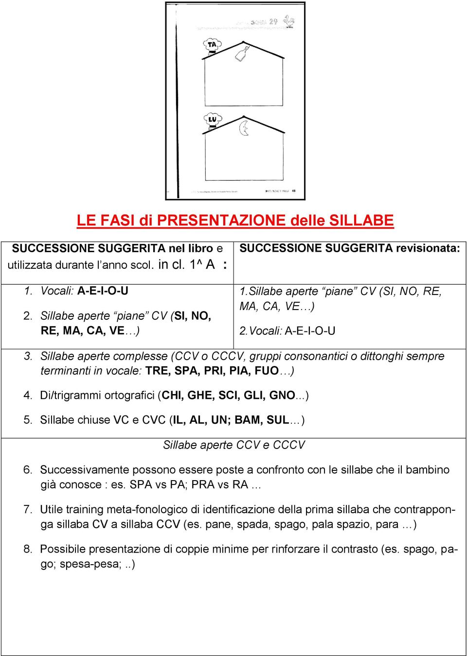 Sillabe aperte complesse (CCV o CCCV, gruppi consonantici o dittonghi sempre terminanti in vocale: TRE, SPA, PRI, PIA, FUO ) 4. Di/trigrammi ortografici (CHI, GHE, SCI, GLI, GNO...) 5.