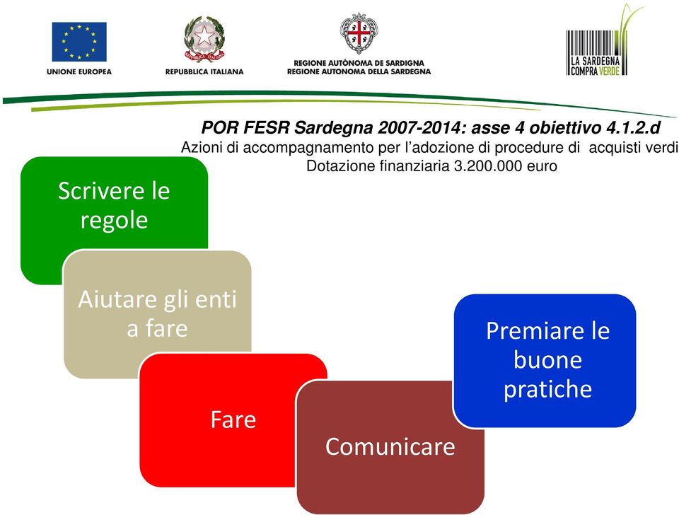 adozione di procedure di acquisti verdi Dotazione finanziaria 3.200.