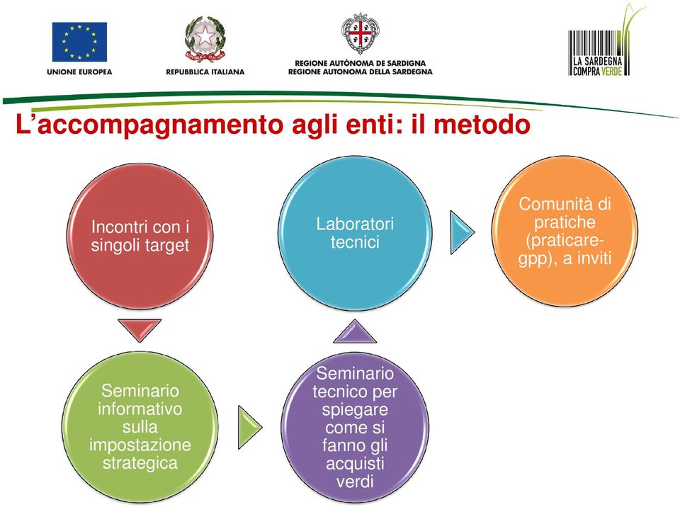 gpp), a inviti Seminario informativo sulla impostazione