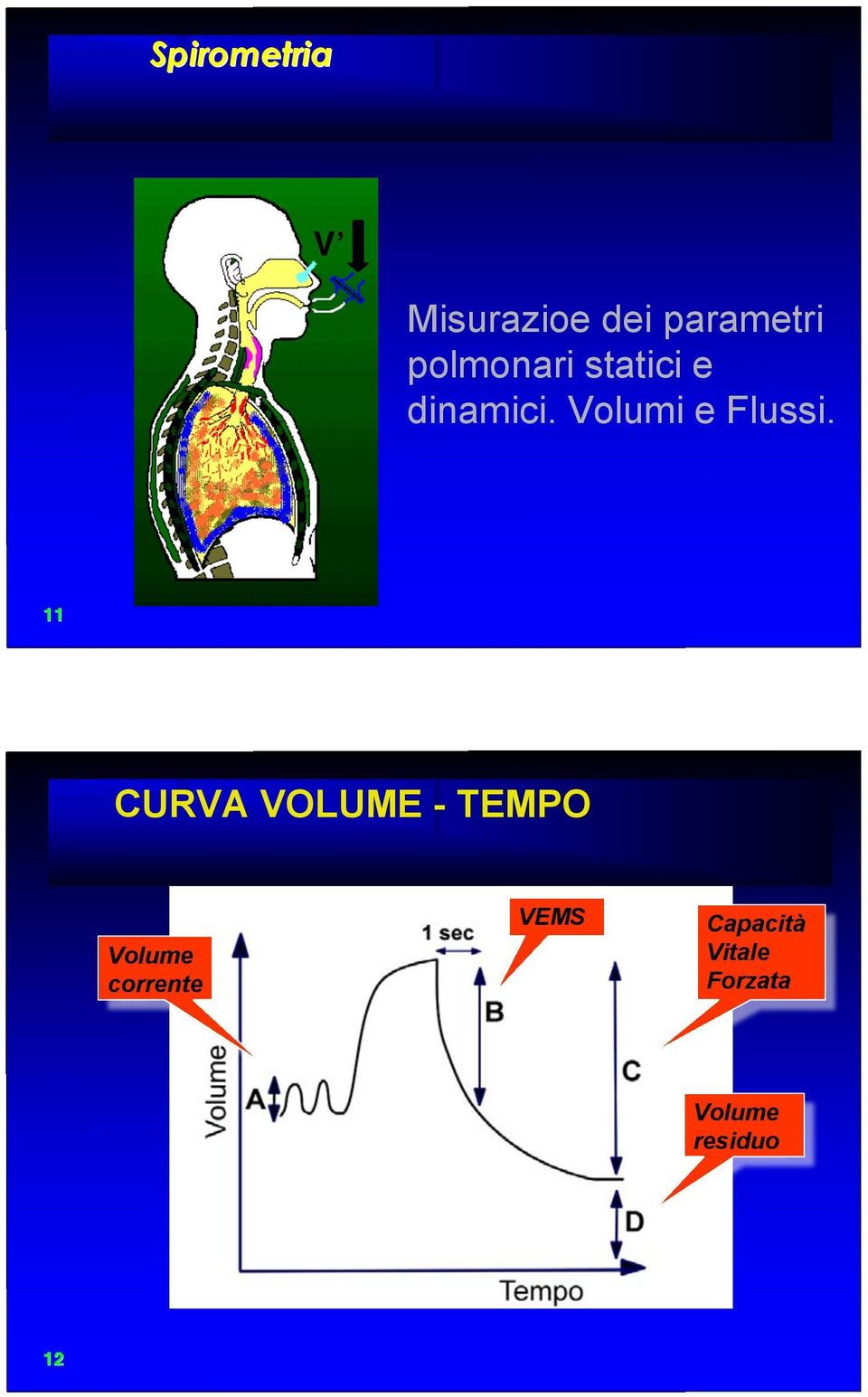 Volumi e Flussi.