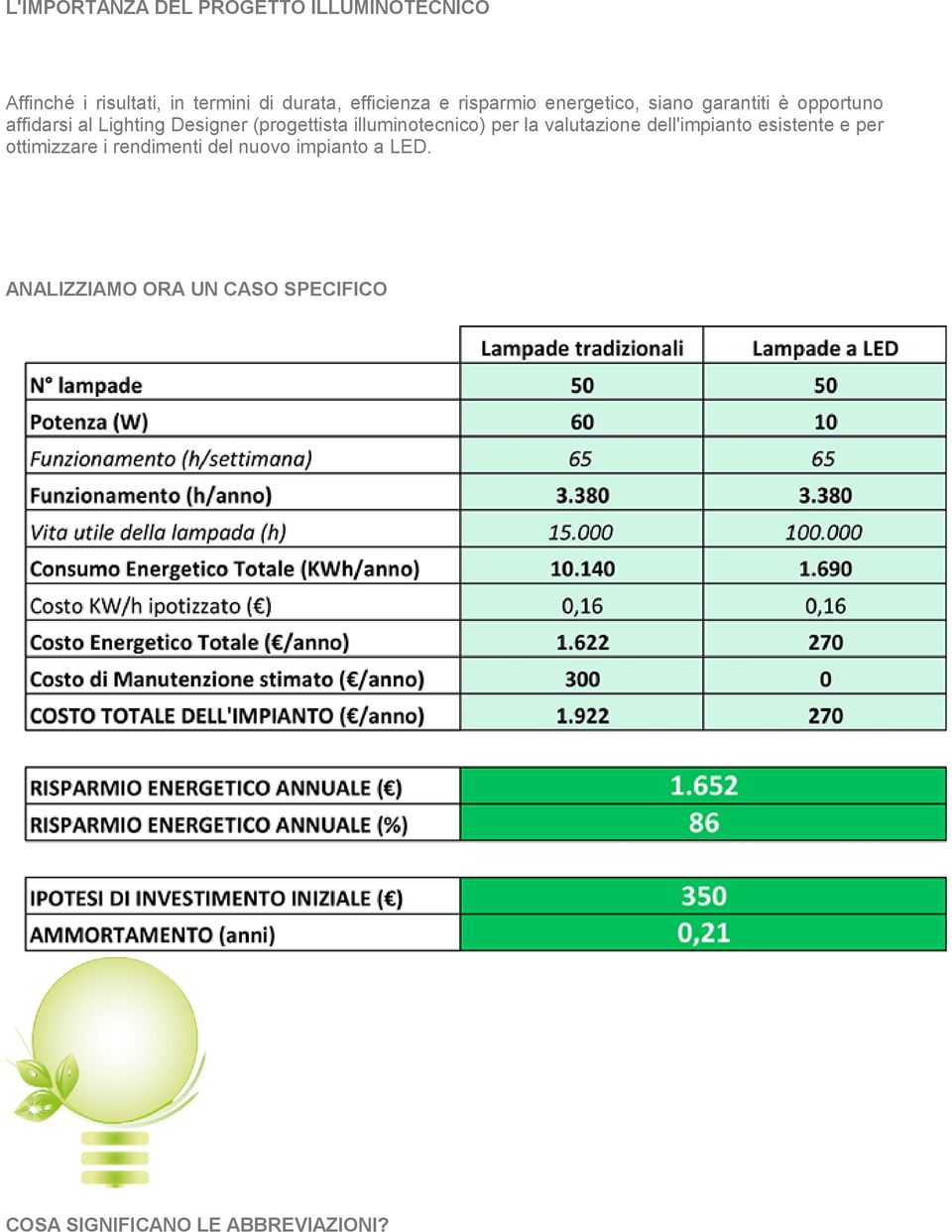 (progettista illuminotecnico) per la valutazione dell'impianto esistente e per ottimizzare i