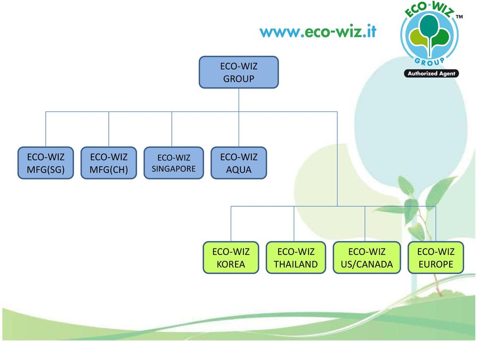 ECO-WIZ AQUA ECO-WIZ KOREA ECO-WIZ