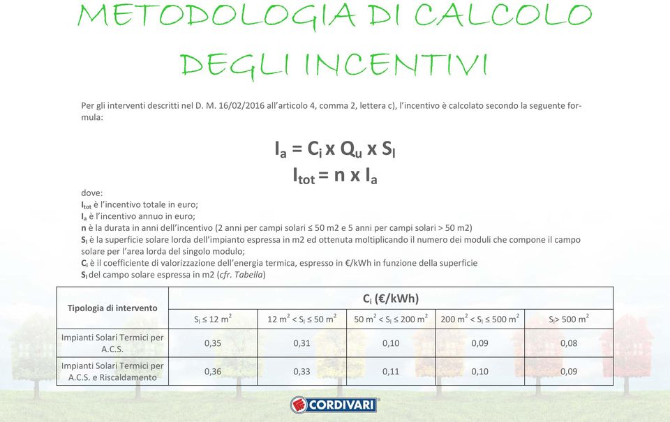 annuo in euro; n è la durata in anni dell incentivo (2 anni per campi solari 50 m2 e 5 anni per campi solari > 50 m2) S l è la superficie solare lorda dell impianto espressa in m2 ed ottenuta